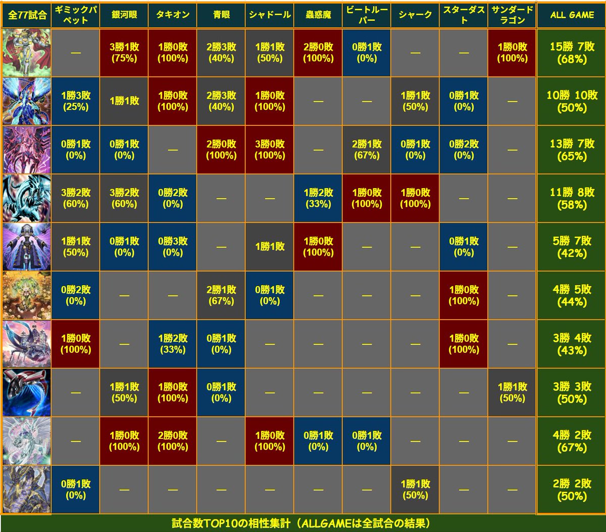 Wits Win Wars tweet media