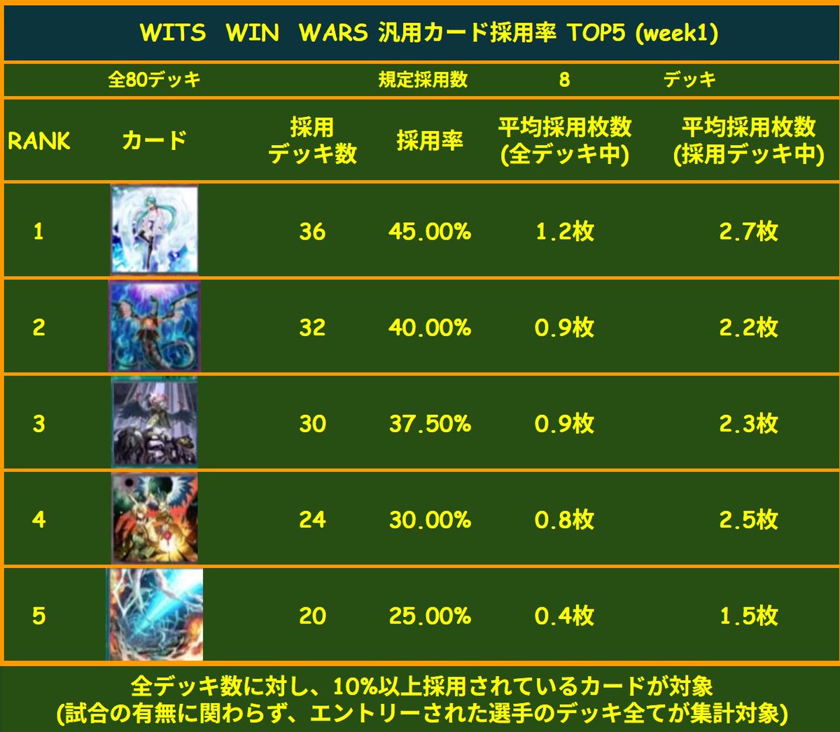 Wits Win Wars tweet media