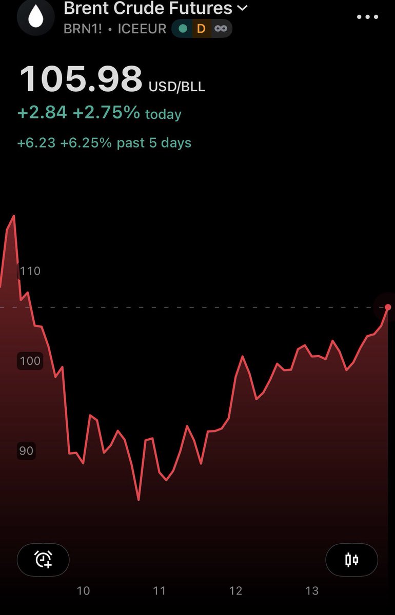 Daily Crypto tweet media