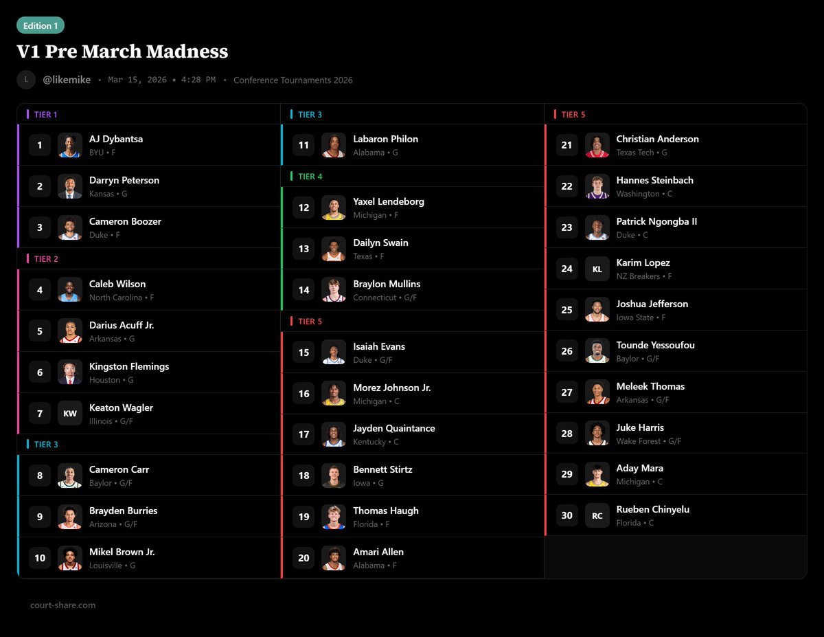 𝒀𝑲𝑩⁷ ☂ tweet media