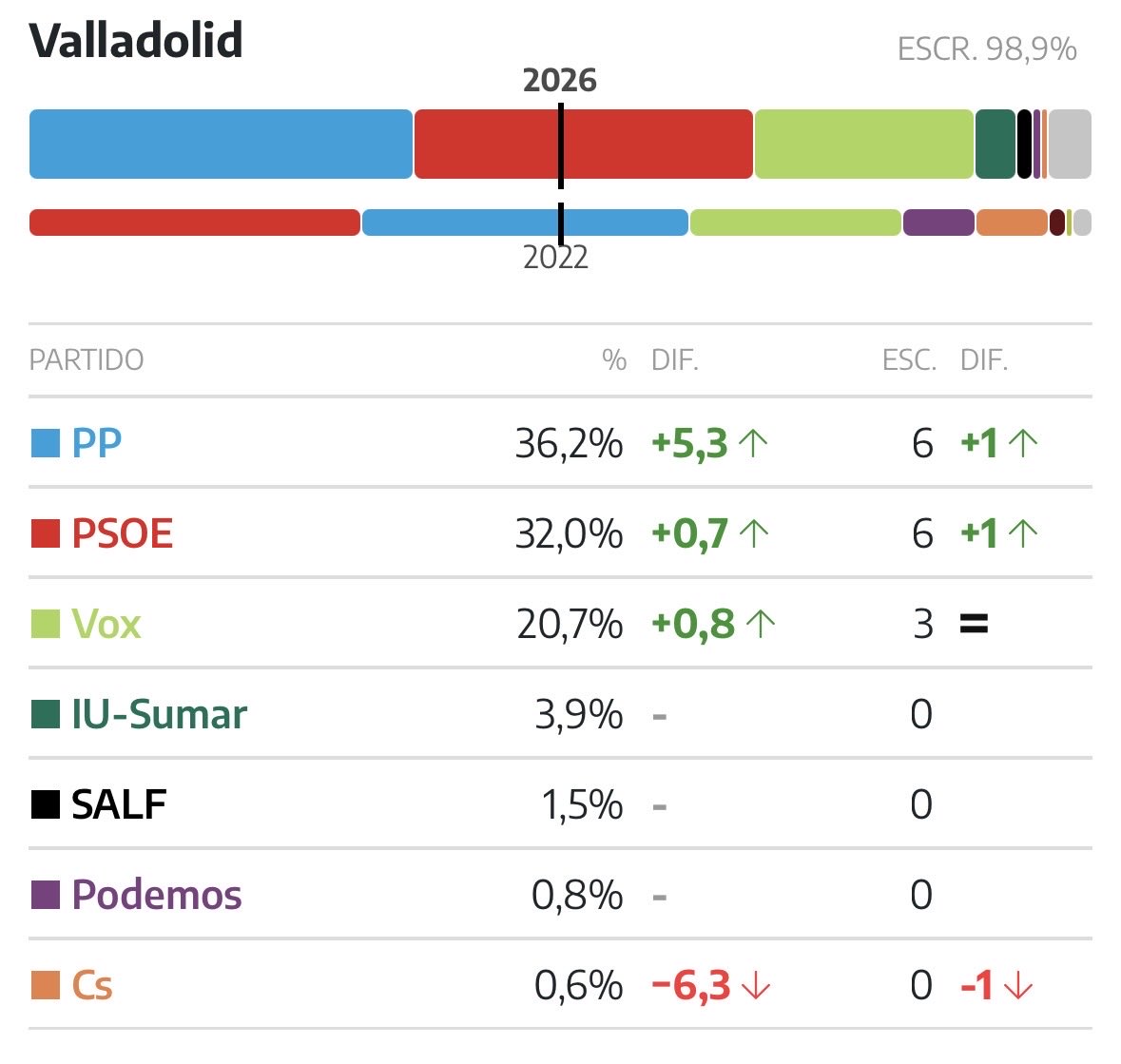 Elizabeth Duval ☀️ tweet media