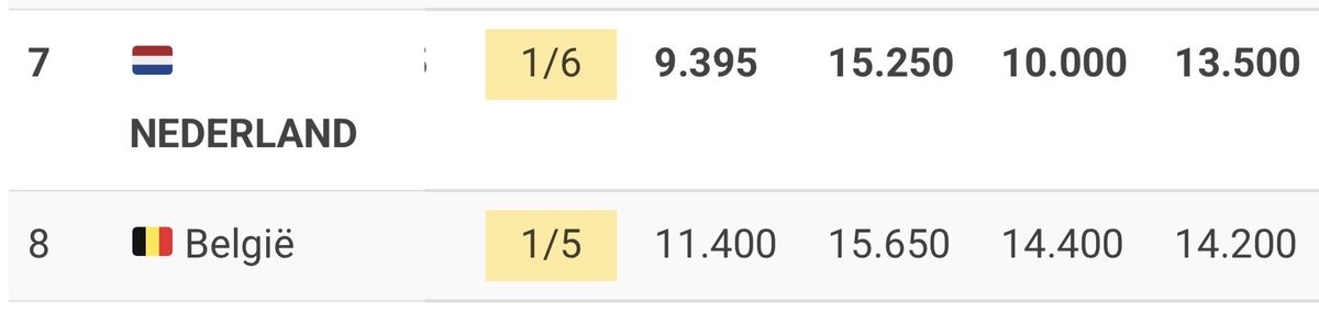 Alexander🇧🇪 tweet media