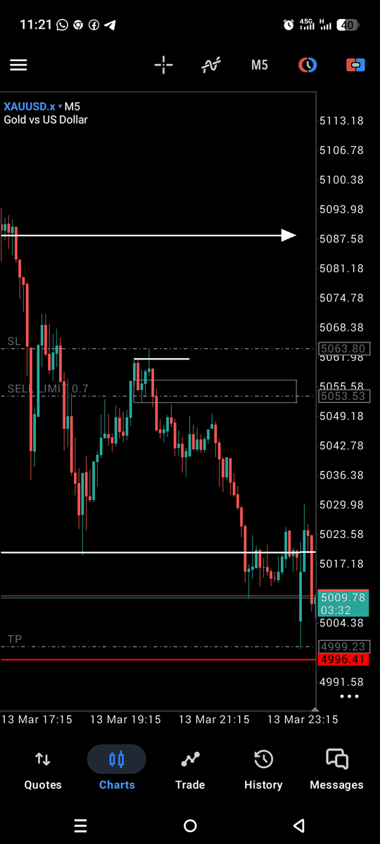 MusaAleey's tweet photo. @5bonacci_Tech Try this setup https://t.co/8QN09TWU2R