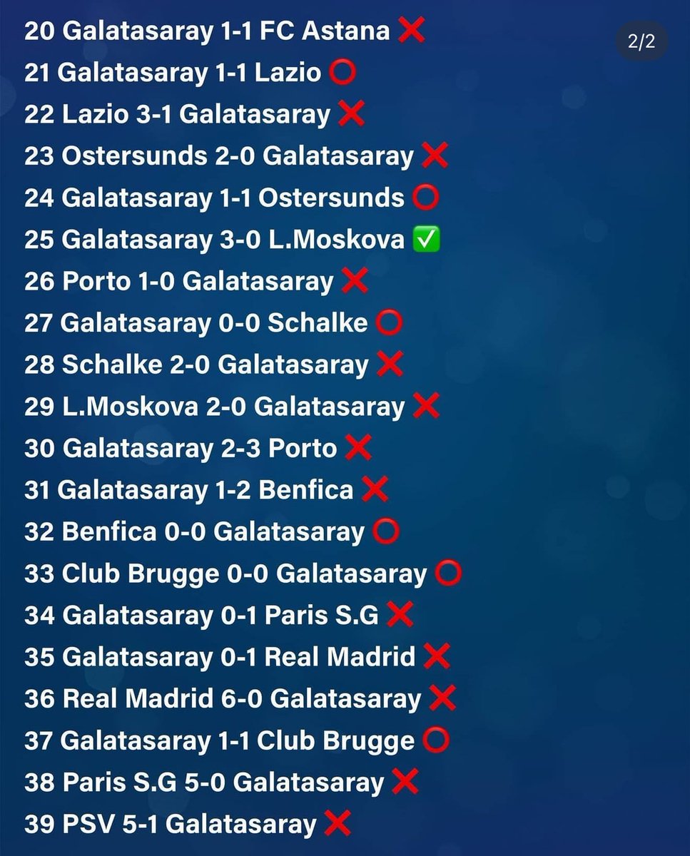 Bu seneden önce Avrupa’da 40 maçta 4 galibiyet alan Gs sizin gözünüzde ter temiz bize siyaset çalışıyor öyle mi? 

Hadi kardeşim bakın işinize! 
Herkesi kendiniz gibi sanmayın!