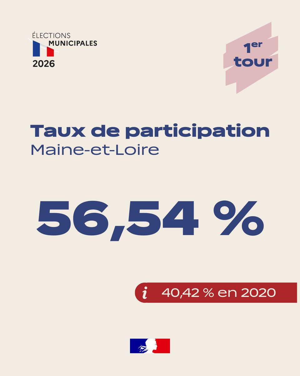 Préfet de Maine-et-Loire 🇫🇷🇪🇺 tweet media