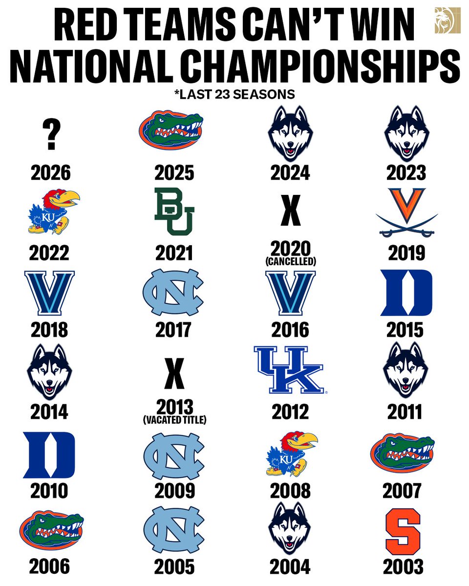 BetMGM 🦁 tweet media