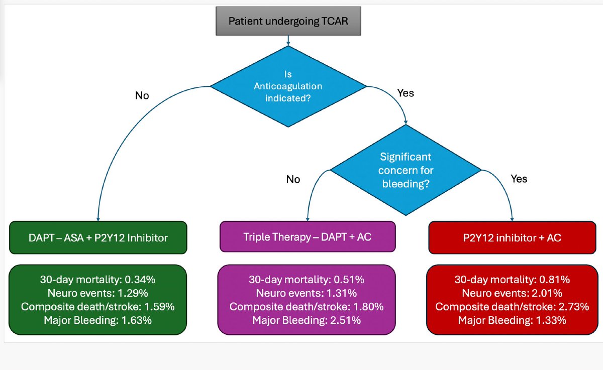 Faisal Aziz MD, MBA, FACS, Distinguished FSVS tweet media
