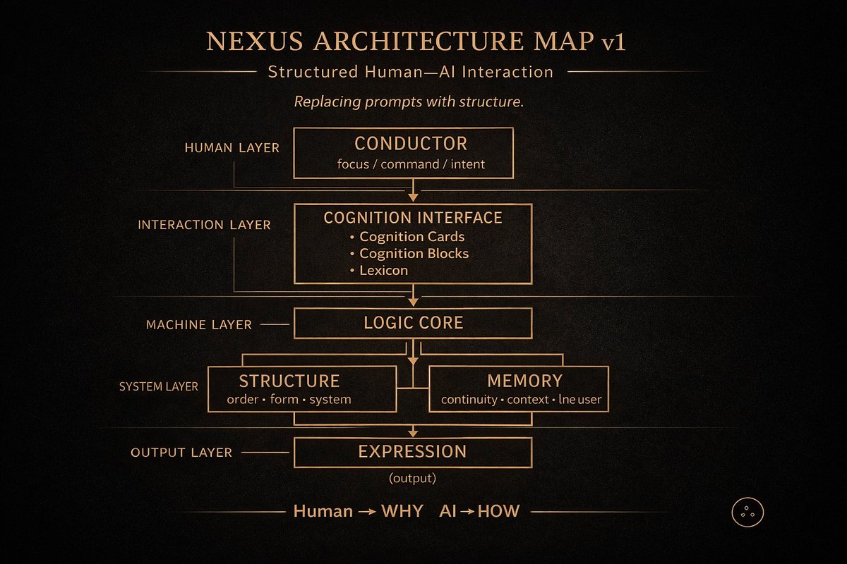 Karu, the Nexus Conductor ∴ tweet media