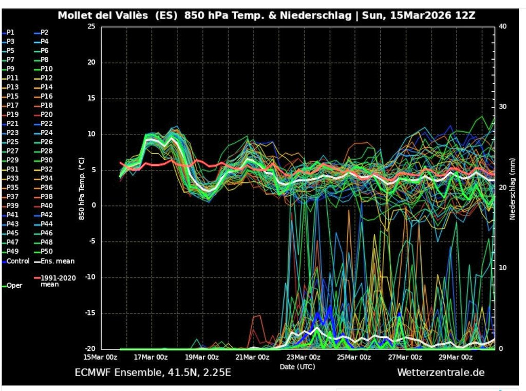 MeteoSantFost tweet media