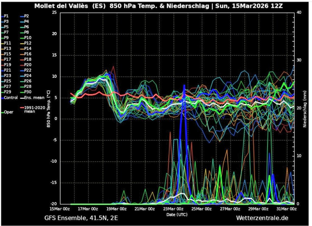 MeteoSantFost tweet media