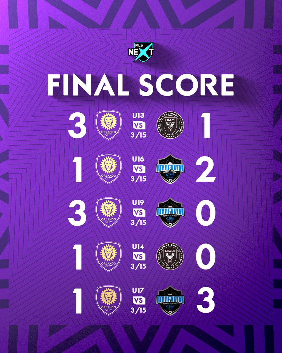 Orlando City SC Academy tweet media