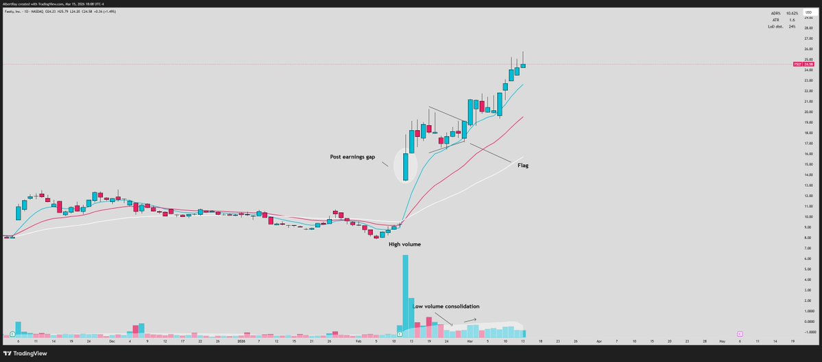 SRxTrades's tweet photo. One of my favorite setups in the market is the post earnings gap (PEG) 

After a company reports, the stock will often gap up or down on heavy volume. 

That gap reflects new information being priced in and usually attracts institutional participation.

This often creates new trends in the stock if there is a big surprise in the earnings

My favorite setup on the PEG looks like this:

-High volume gap 
-Declining volume pullback
-8 EMA tap 
-Continuation in direction of gap with volume

You can either buy in on the 8 EMA tap or look for the break of the tight consolidation base

Even in this choppier market condition the best winners as of late have come post-earnings

$FSLY $DELL $YOU $AMPX

Your goal is to add these gapping stocks to a watchlist and then wait for the tight setup to form near the 8 ema

From there I'm looking to get an entry into these names and ride the momentum of the PEG

If you don't have a gappers list you are missing out on a ton of potential A+ setups.

To find these:

You can use https://t.co/HRXltqCD1d

click on screener:

-Earnings Date → Today / Yesterday
-Gap % → Greater than 3–5%
-Volume → Above Average
-Relative Volume → >1.5 or 2

Every earnings season I recommend doing this:

-Scan earnings movers daily
-Save the best charts
-Track them for 2–10 day continuation moves

Many of the biggest momentum trades come from earnings catalysts that create sustained demand.