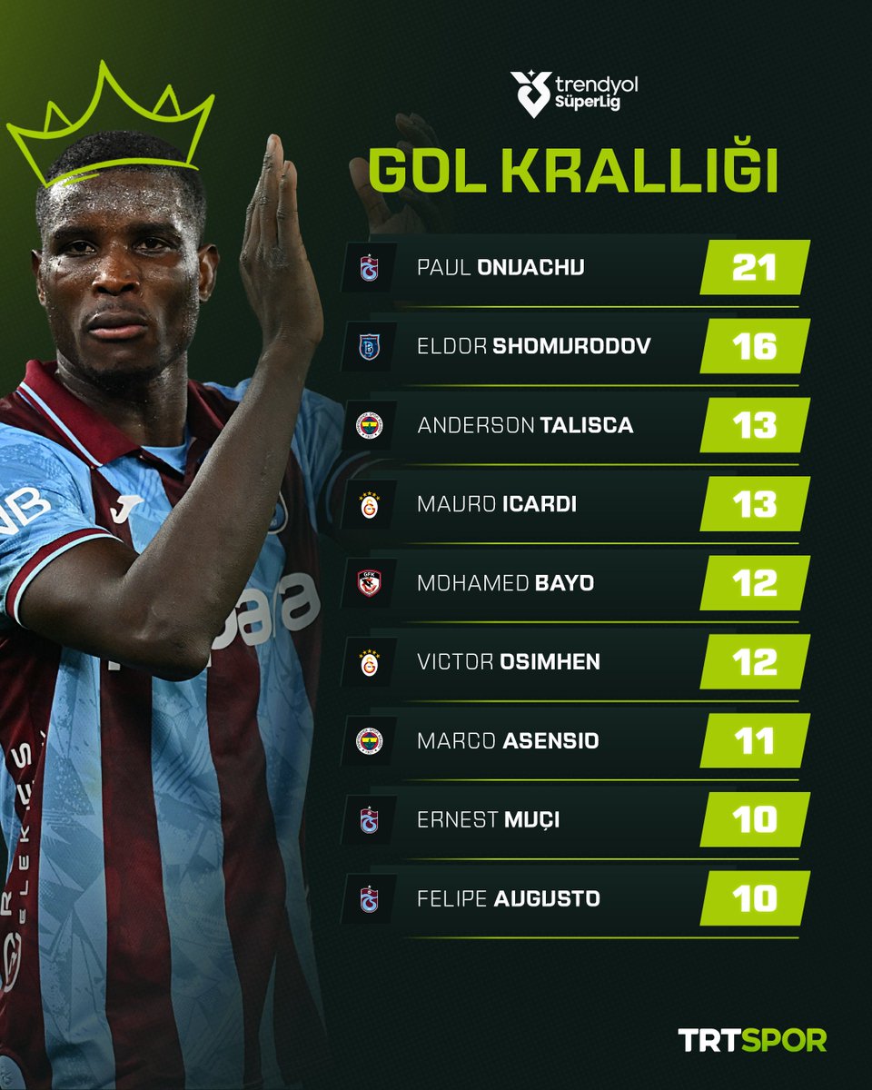 TRT Spor tweet media