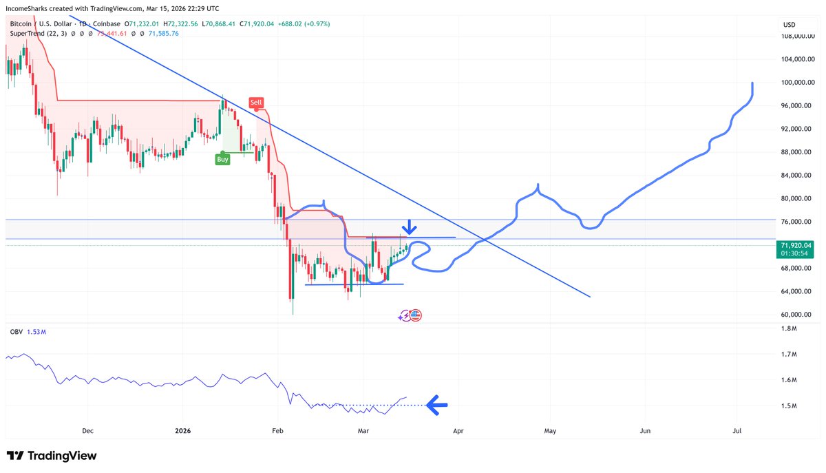 IncomeSharks tweet media