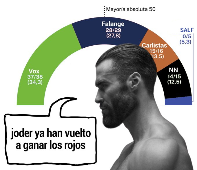 POV: eres de Villán de Tordesillas