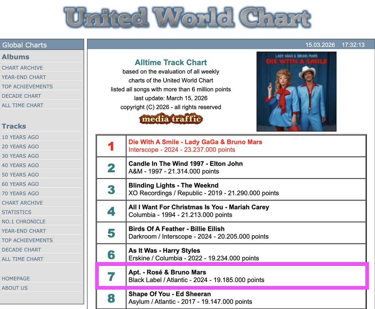 ROSÉ FOCUSED¹ tweet media