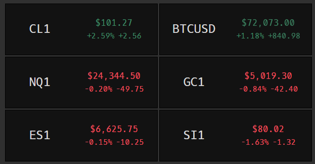 Godel Terminal tweet media
