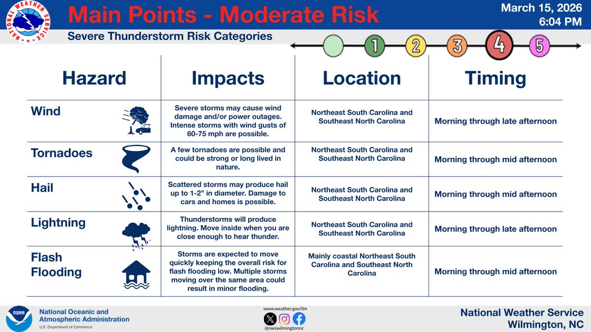 NWS Wilmington, NC tweet media