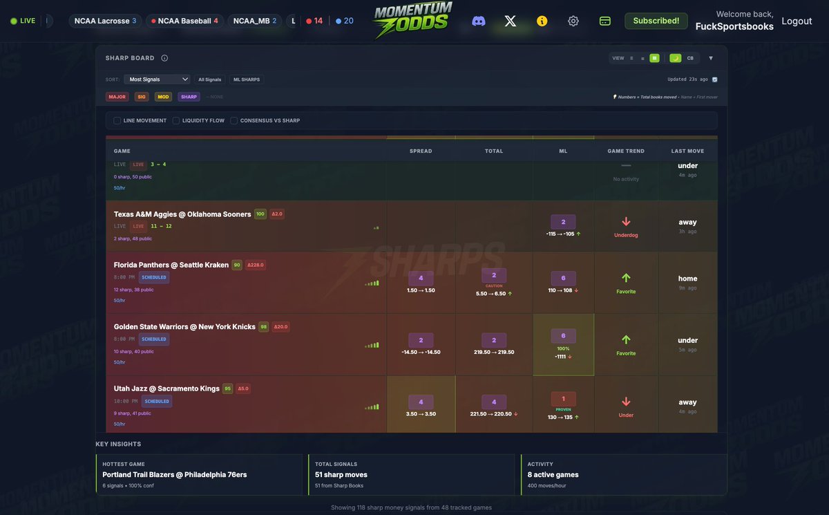 MomentumOdds | 65% ML Signals tweet media