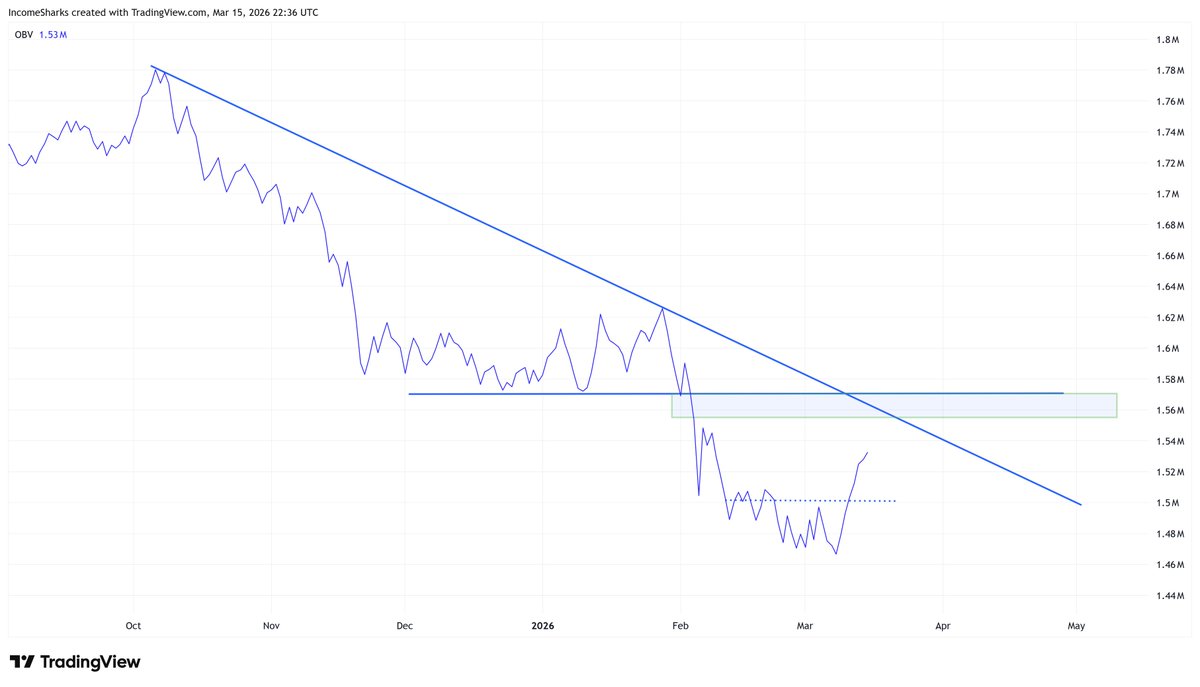 IncomeSharks tweet media