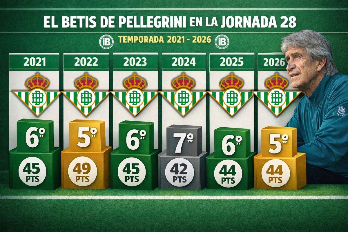 InformaBetis tweet media