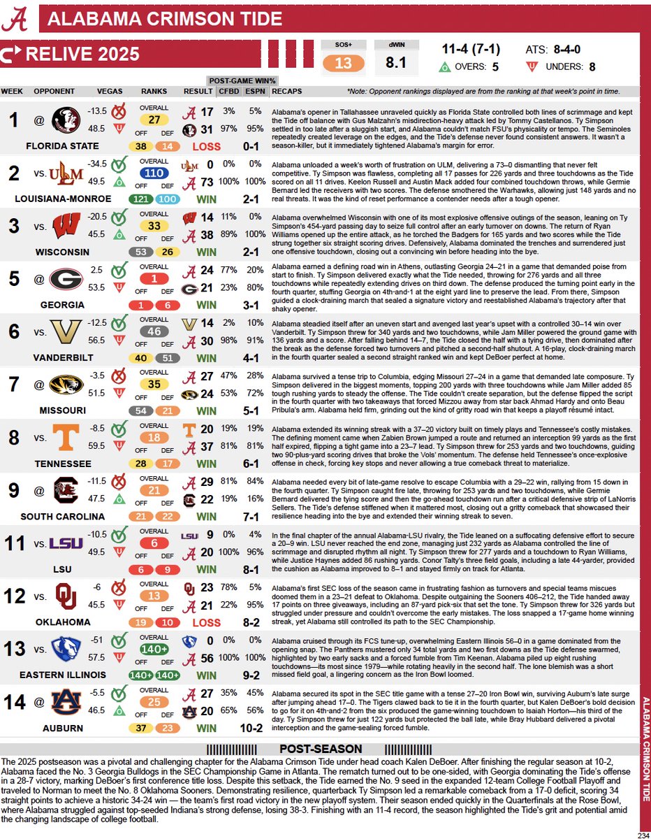 CFB Depth tweet media
