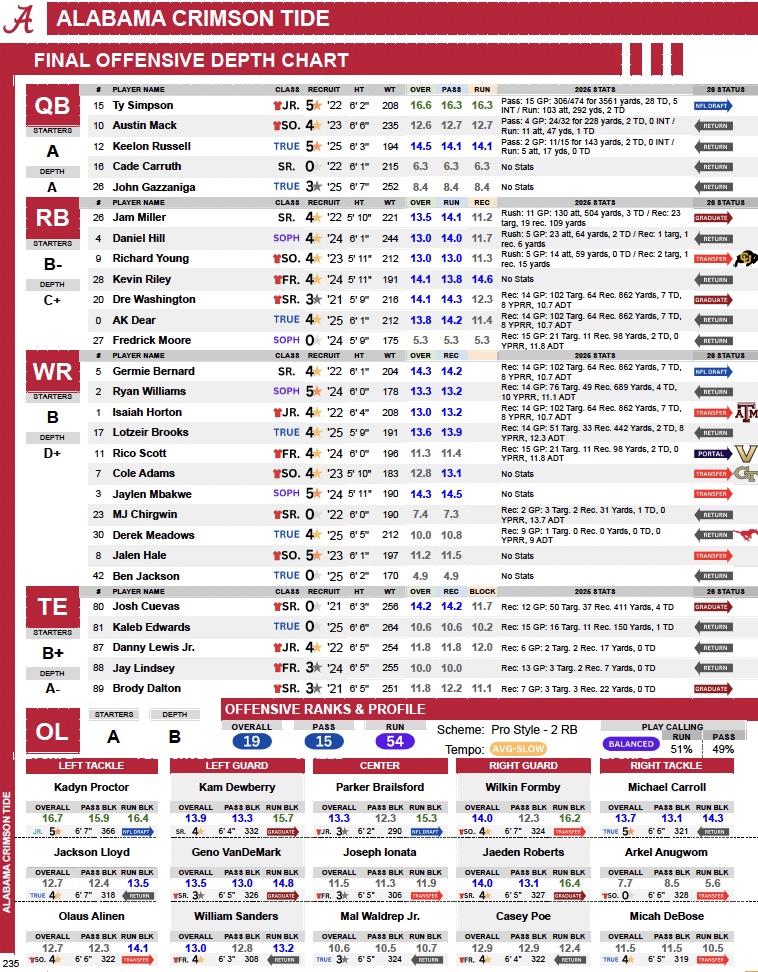 CFB Depth tweet media