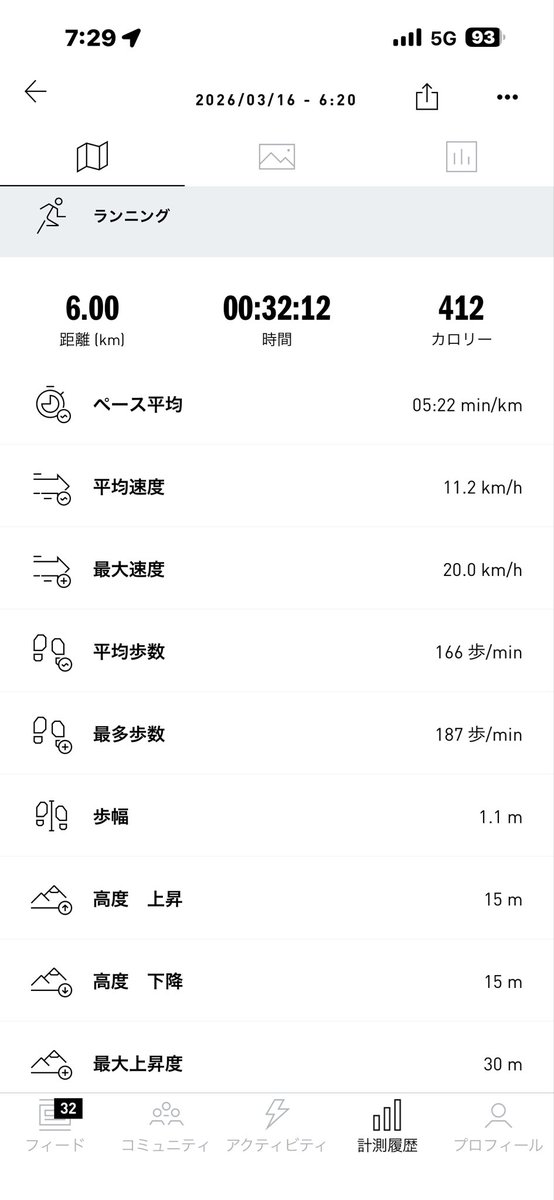 HighwayX0901's tweet photo. 3月16日🔖𓂃𓈒𓏸︎︎︎︎
約2ヶ月ぶりのランニング🏃‍♂️
サボってたツケが💦
途中吐きそうになりました🤮 https://t.co/yq66DW7DbW