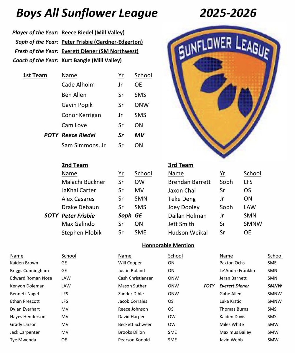 Olathe South Basketball tweet media