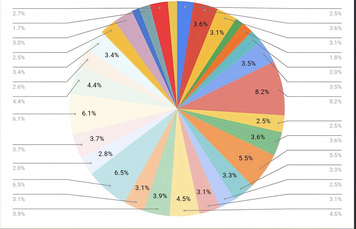 Ruben | Dividend Investor tweet media