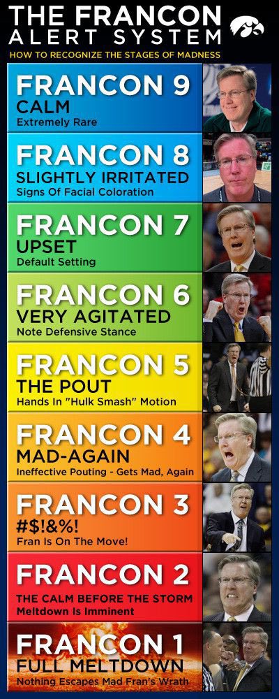 mitchy531's tweet photo. Fran back coaching against the big ten. It just feel so right. #Francon https://t.co/CbPQx95Fqt