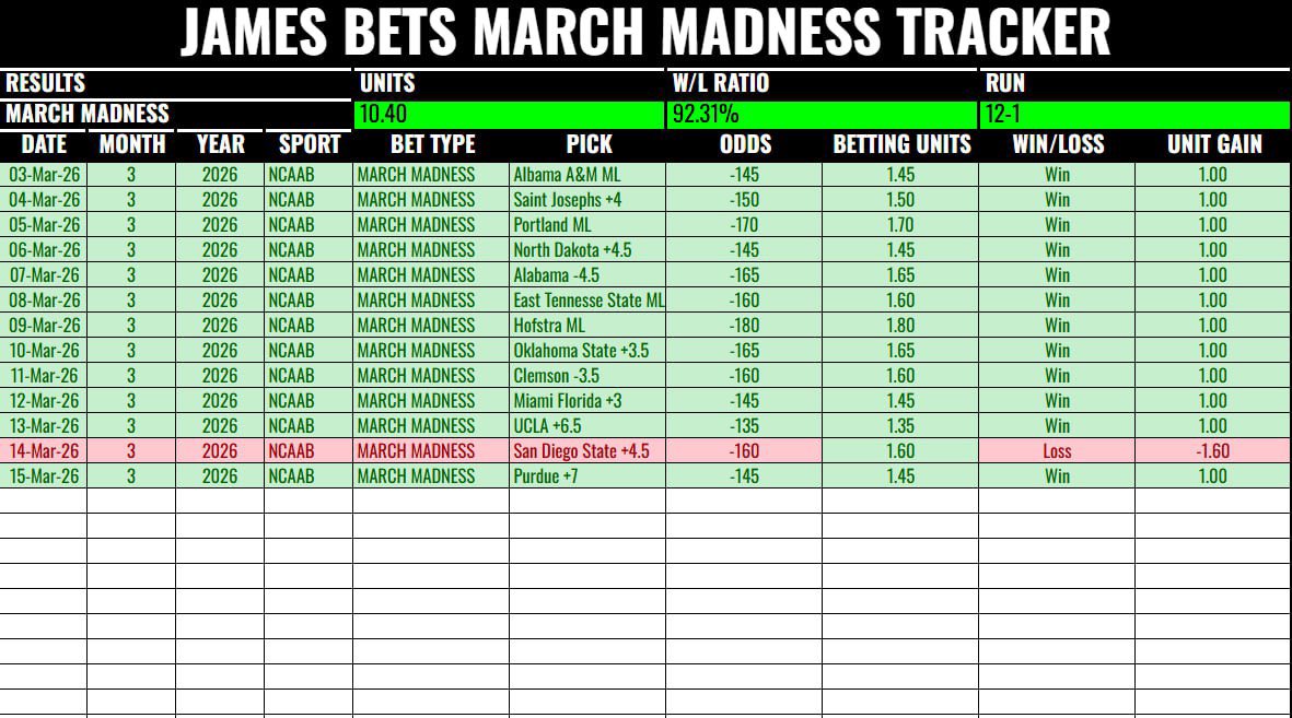 James Bets tweet media