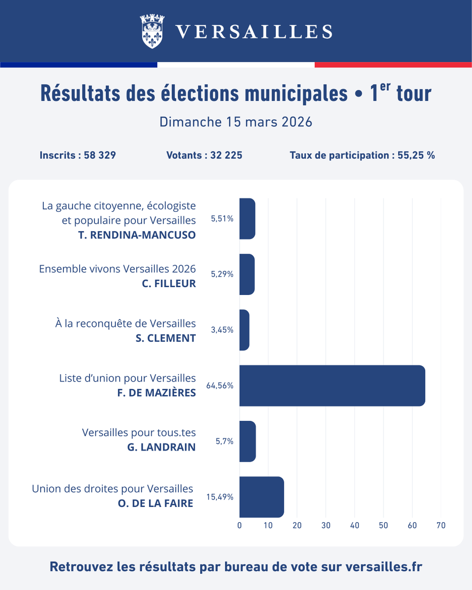 François de Mazières 2026 tweet media