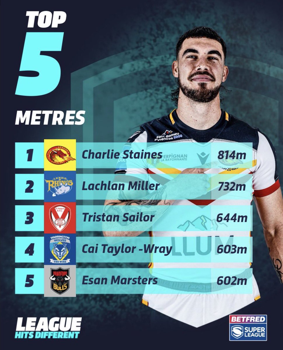 The SuperCoach Whisperer tweet media