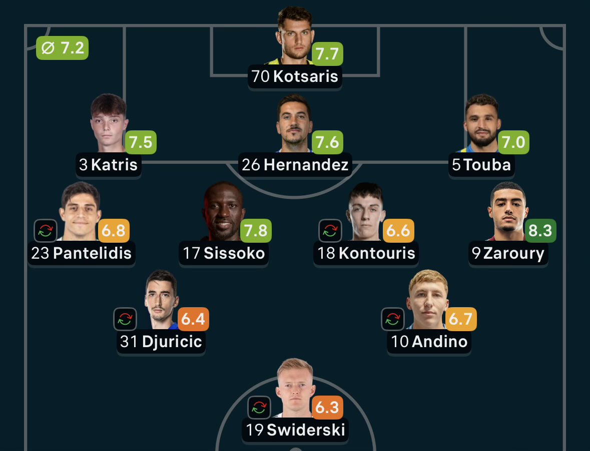 ᴀᴋᴛᴏʀᴀs🍀 tweet media