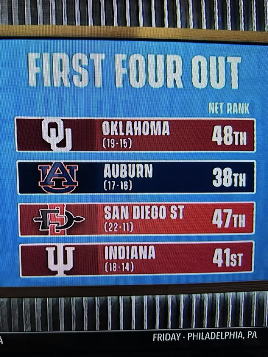 Auburn Basketball is officially one of the First Four Out. #WarEagle