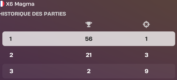 X6 Magma tweet media