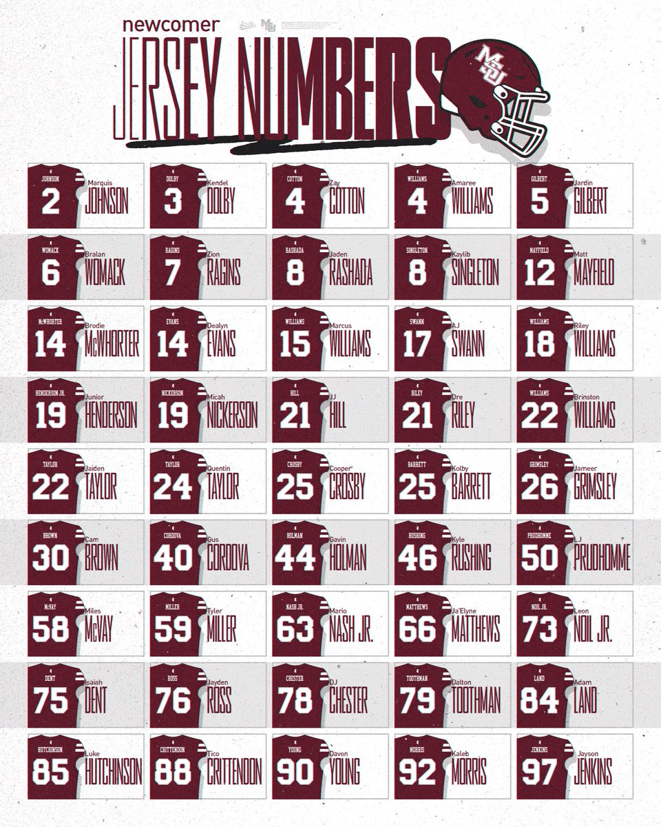 Mississippi State Football tweet media