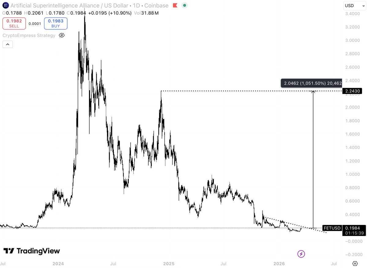 💎GEM INSIDER💎 tweet media