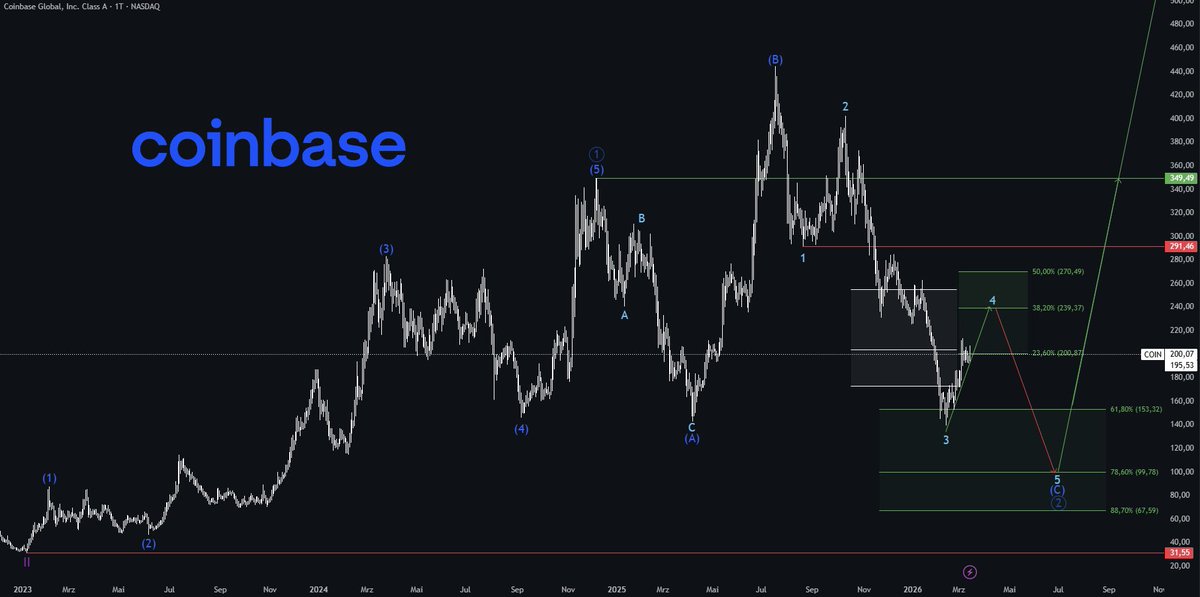 TheWaveCount tweet media
