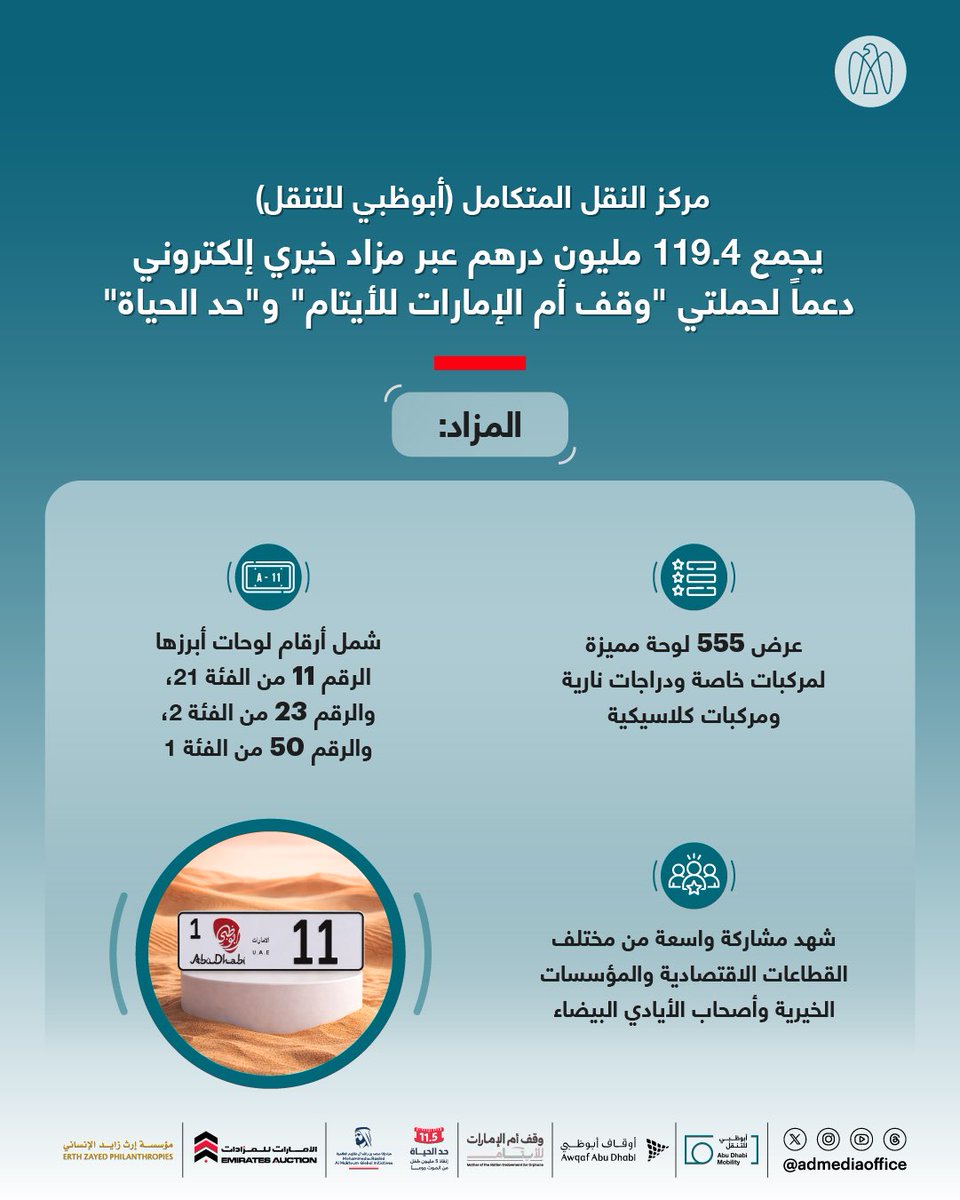 مكتب أبوظبي الإعلامي tweet media