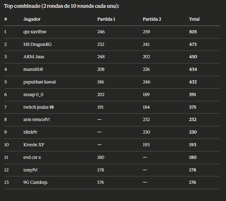 DragonRG tweet media