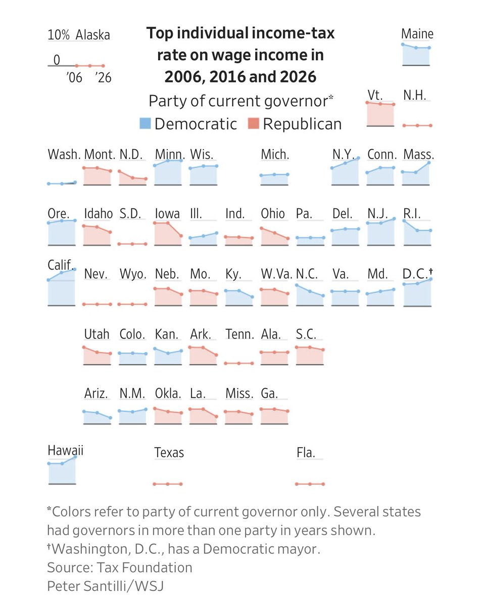Richard Hanania tweet media