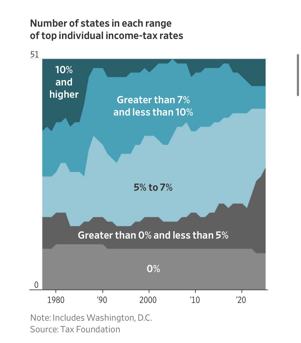Richard Hanania tweet media