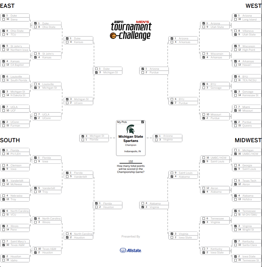 Michigan State Country tweet media