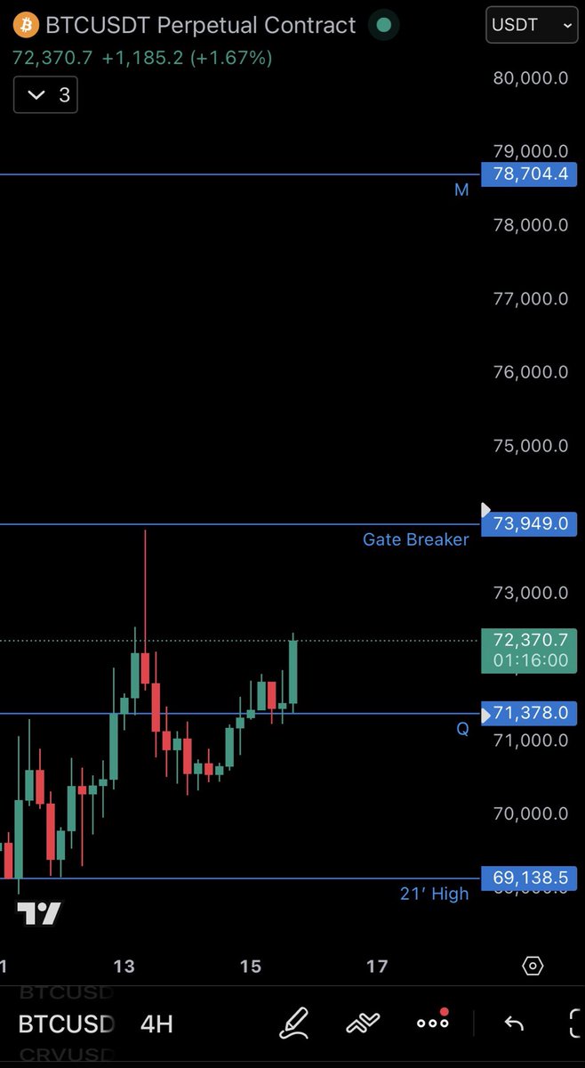 Crypto Mikey tweet media