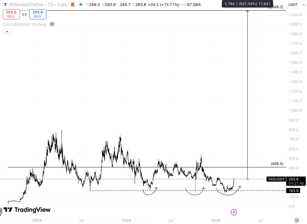 💎GEM INSIDER💎 tweet media