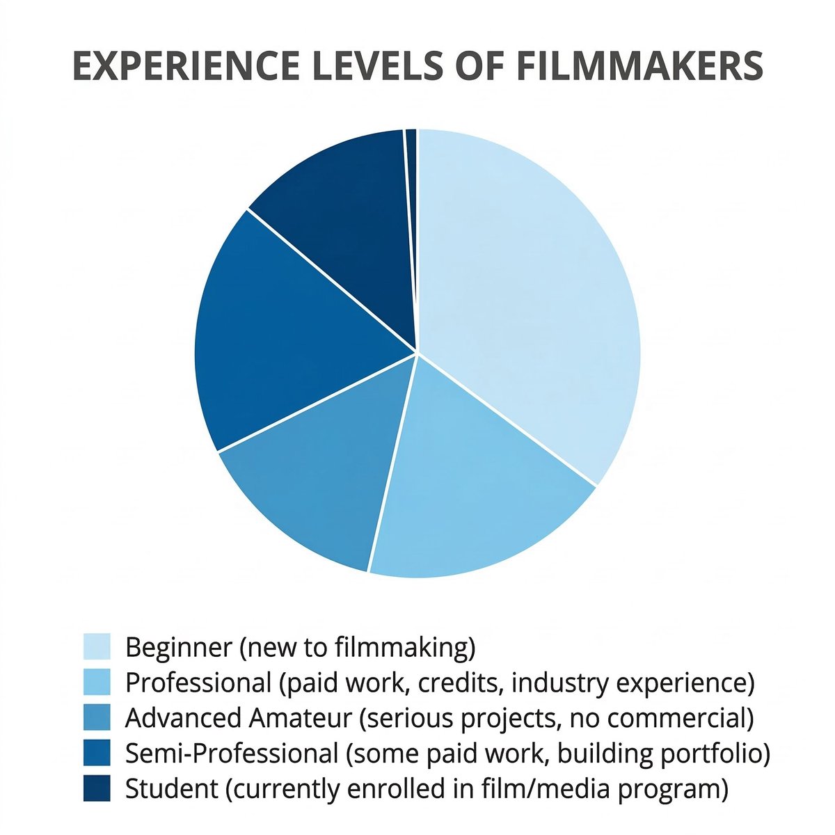 Peter H. Diamandis, MD tweet media