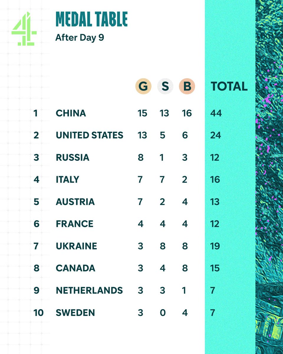 C4 Paralympics tweet media