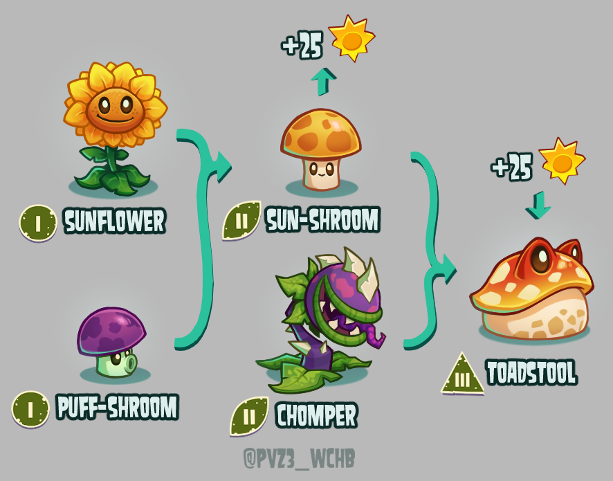 Plants vs. Zombies 3: What Could Have Been tweet media